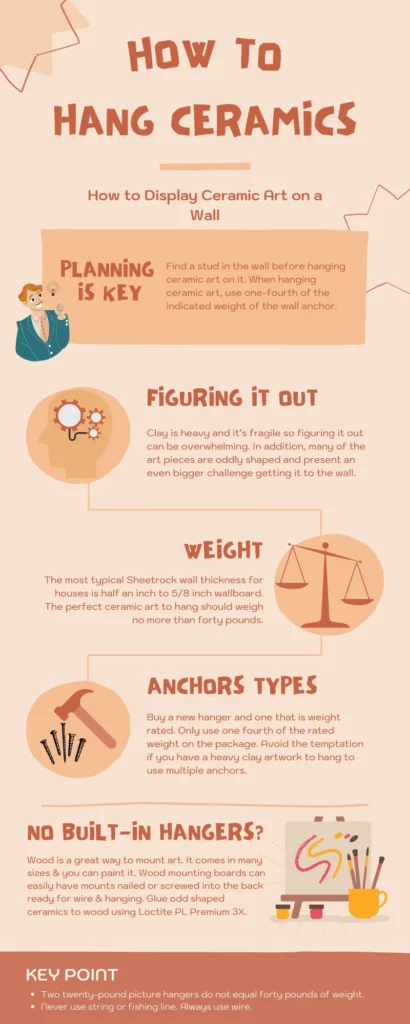 How To Hang Ceramic Art On Wall Infographic - Artabys.com