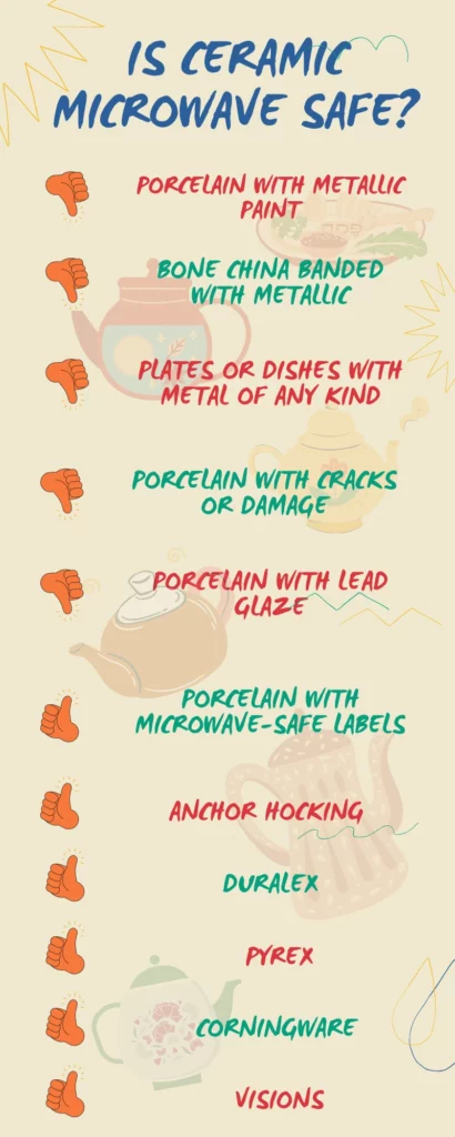 Is Ceramic Microwave Safe - Infographic - Artabys