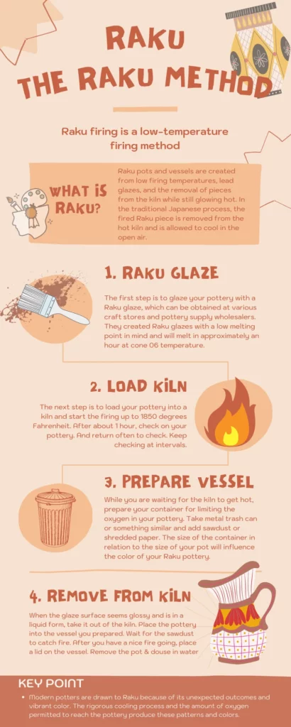 Raku Firing Technique Infographic
