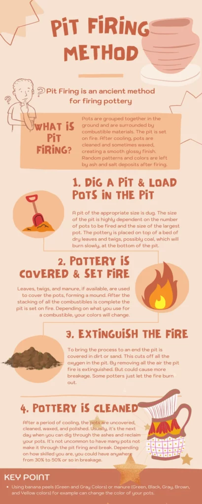 The Pit Firing Method Infographic - Artabys.com