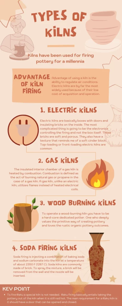 Kiln Firing Techniques - Types Of Kilns - Infographic - Artabys