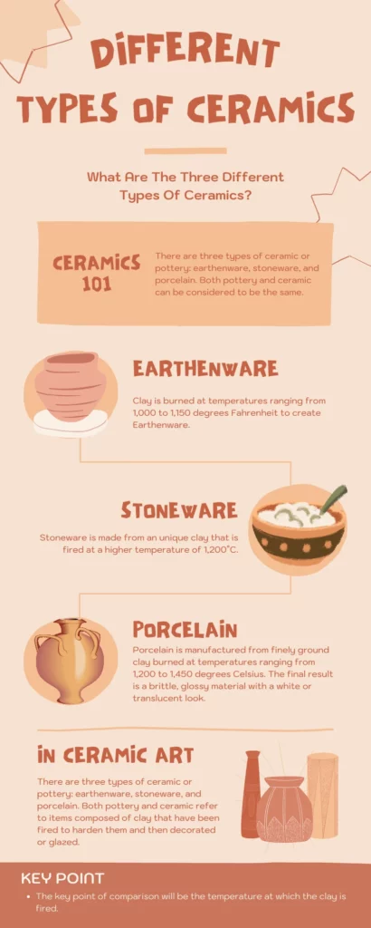 What Are The 3 Types Of Ceramics Infographic - Artabys
