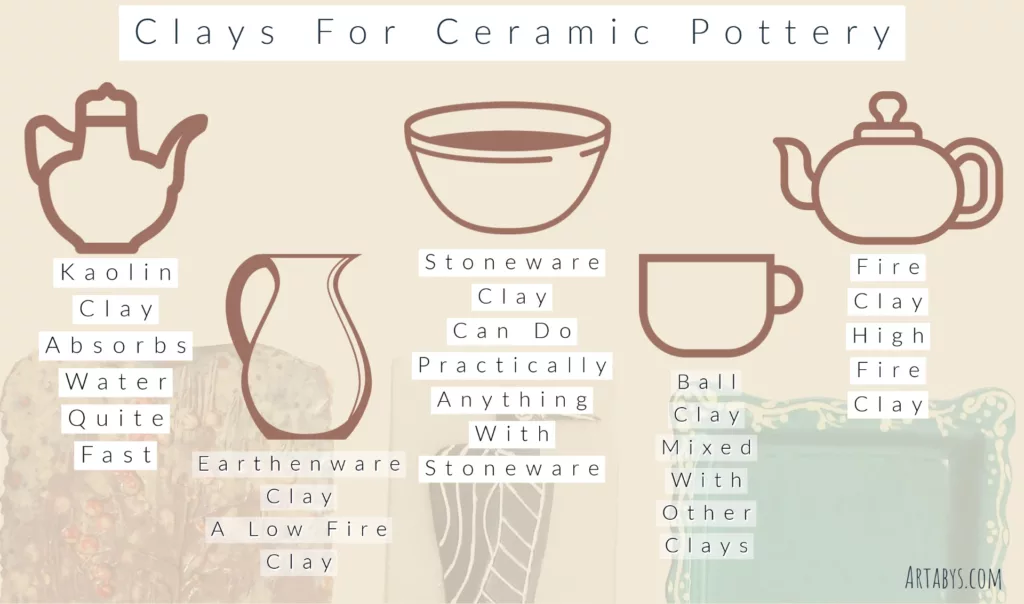 What Clay Do You Need for Ceramic Pottery?