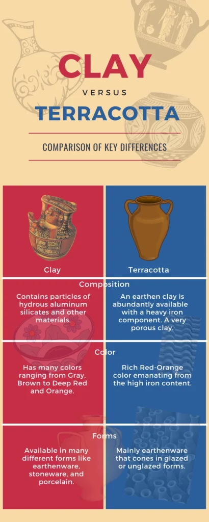 Clay Versus Terracotta Illustration