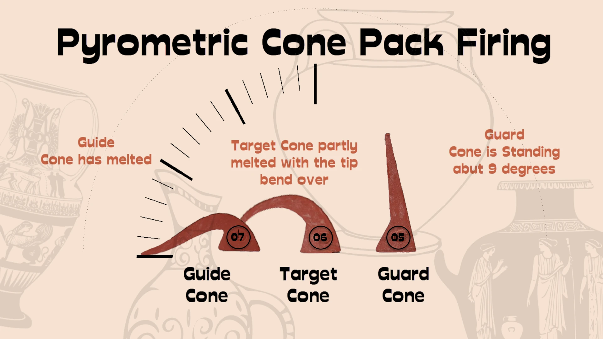 What Is A Cone Pack