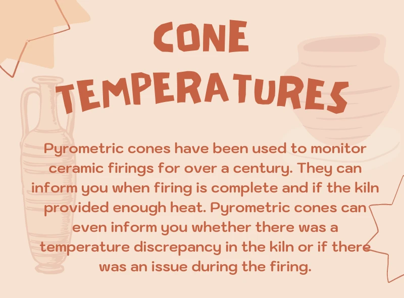 Cone Temperatures - Artabys.com