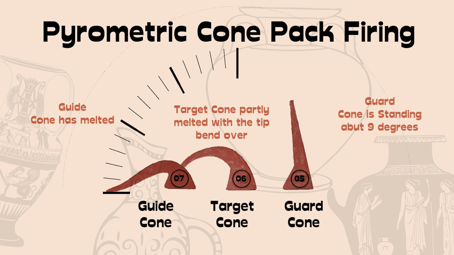 What Is A Cone Pack? (read this before you buy) – Artabys