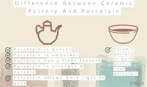 Ceramic Pottery vs Porcelain: Understanding the Differences and How to Care  for Them – mogutable