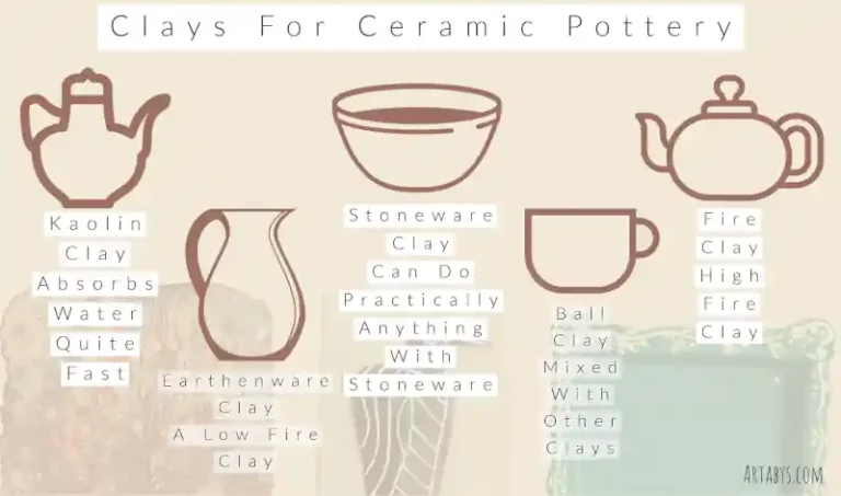 Food Safe Pottery: What Makes It Safe, Chemicals, and Types of Clay