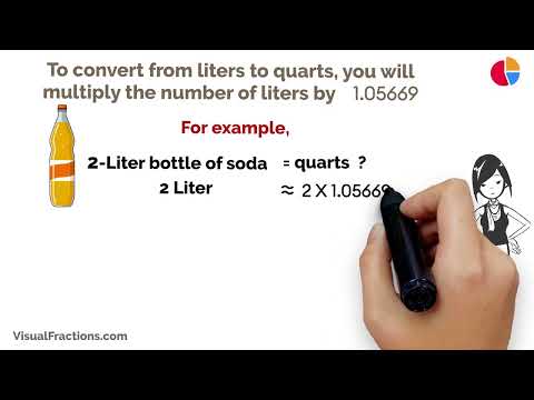 Converting Liters (L) To Quarts (Qt): A Step-By-Step Tutorial Liters Quarts  Unitconversion