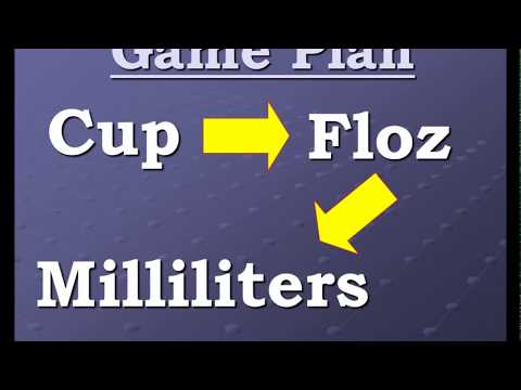 (No Audio) Convert Cups To Fluid Ounces To Milliliters And Back Again